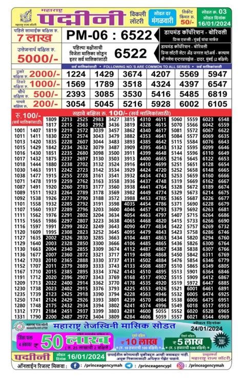 maharashtra padmini weekly draw today|Maharashtra 25.6.2024 Padmini Weekly Lottery Result Today .